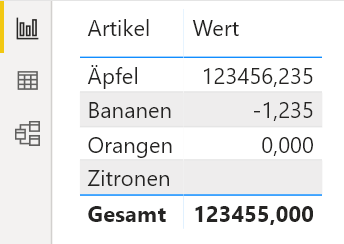 benutzerdefiniertes Format drei Dezimalstellen Tabelle