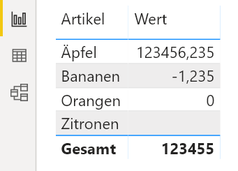 benutzerdefiniertes Format optionale Dezimalstellen Tabelle