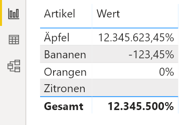 benutzerdefiniertes Format Prozentsätze Tabelle