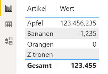benutzerdefiniertes Format Tausendertrennzeichen Tabelle