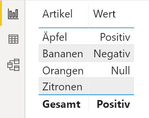 benutzerdefiniertes Format Text Tabelle