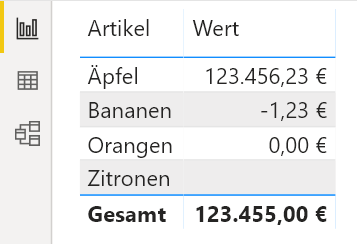 benutzerdefiniertes Format Währungssymbol Tabelle
