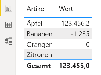 benutzerdefiniertes Format positiv negativ Null Tabelle