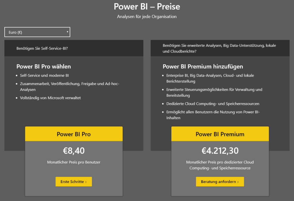 Power BI Lizenz Preise