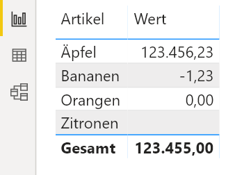 leeres benutzerdefiniertes Format Tabelle
