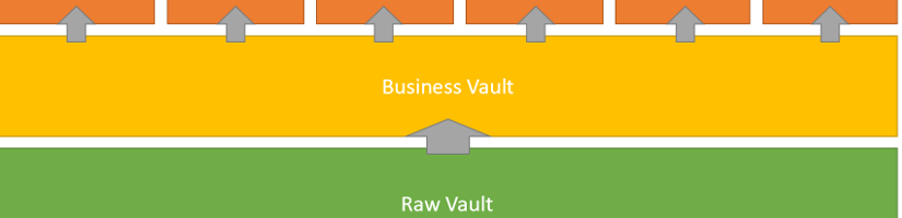 Was ist Data Vault 2.0 ?