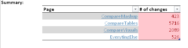 Power BI Comparer Zusammenfassung