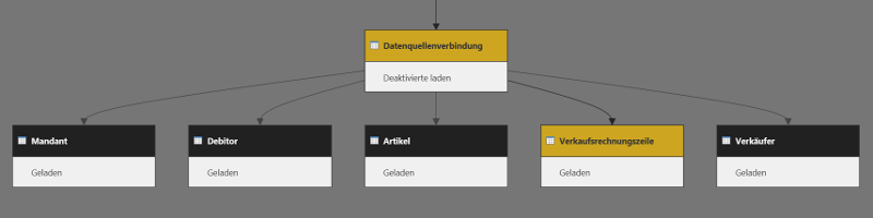 Eine Datenquelle für alle Power Query Abfragen