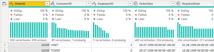 Datenprofilerstellung in Power Query