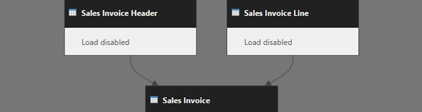 Incremental refresh with subqueries
