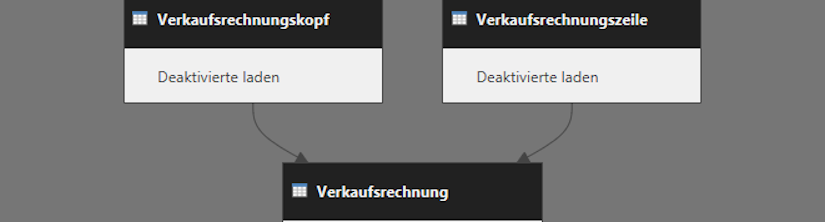 Inkrementelle Aktualisierung mit Unterabfragen