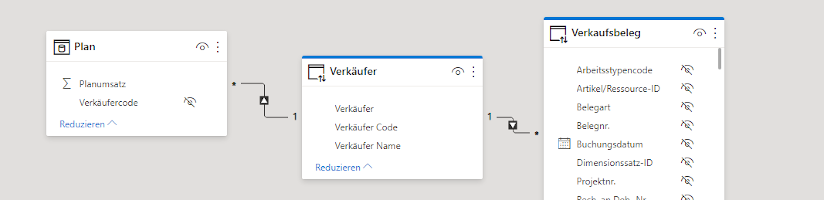 Power BI Dataset mit eignen Daten erweitern