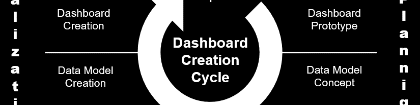 BI or DIE New Banking – „Dashboard Creation Cycle“